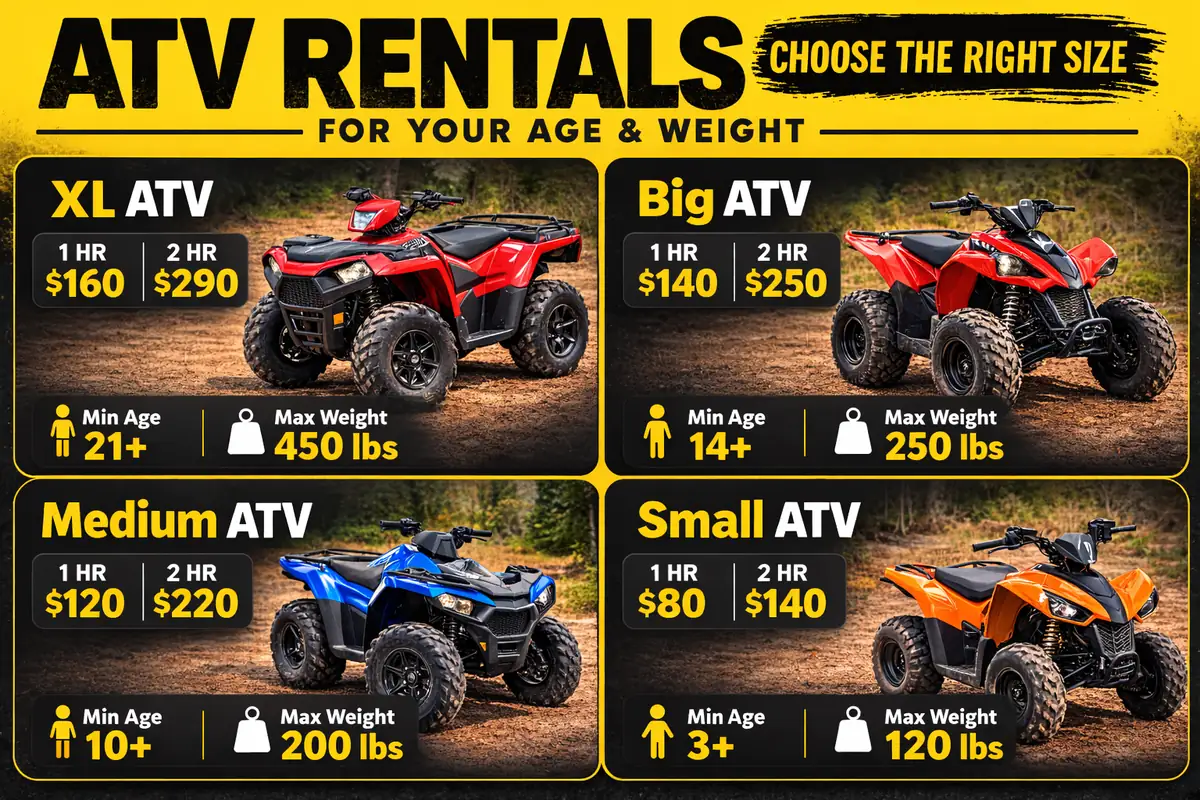 All 4 ATV sizes — pricing, min age, and weight limits — San Antonio TX