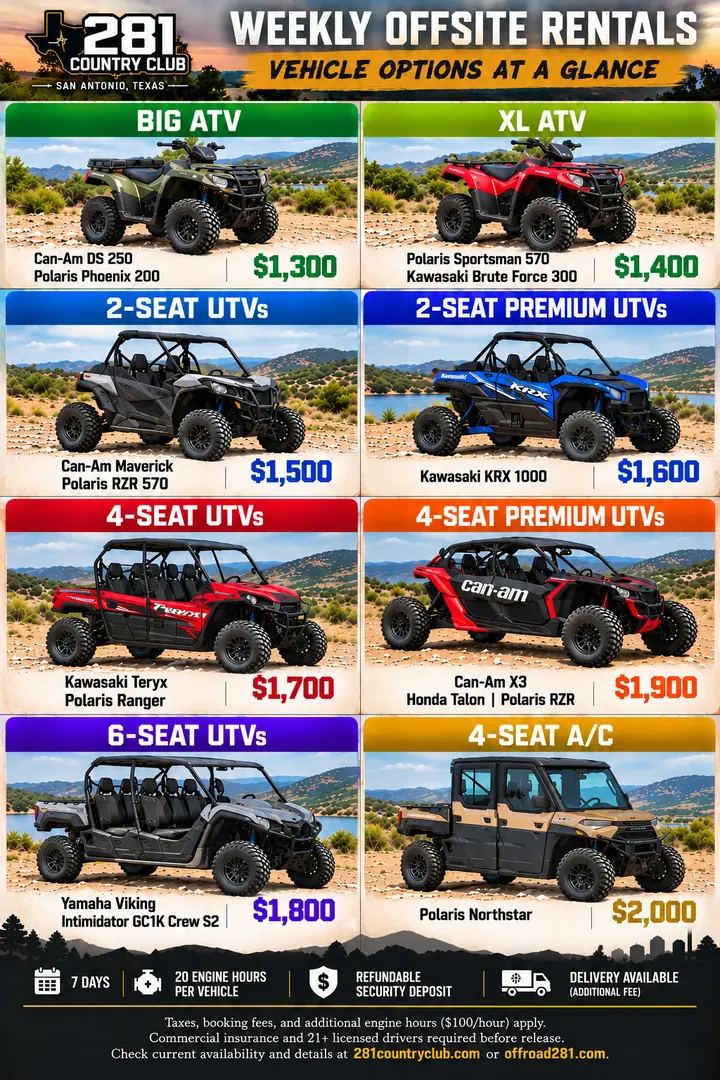 Gu&iacute;a ilustrada en ingl&eacute;s: rentas semanales fuera del parque, opciones de veh&iacute;culos. Cuatrimoto grande $1,300; cuatrimoto XL $1,400; UTVs de 2 asientos $1,500; UTV premium de 2 asientos $1,600; UTVs de 4 asientos $1,700; UTVs premium de 4 asientos $1,900; UTVs de 6 asientos $1,800; 4 asientos con aire acondicionado $2,000. Siete d&iacute;as, 20 horas de motor por veh&iacute;culo, dep&oacute;sito de seguridad reembolsable y entrega disponible con costo adicional. Aplican impuestos, cargos de reservaci&oacute;n y horas de motor extra a $100 cada una; se requiere seguro comercial y conductores de 21 a&ntilde;os o m&aacute;s con licencia antes de la entrega.